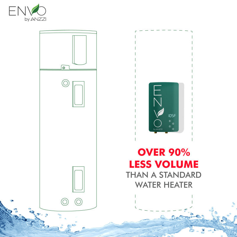 ENVO Arima Two-Pack 14.6 kW Tankless Electric Water Heater